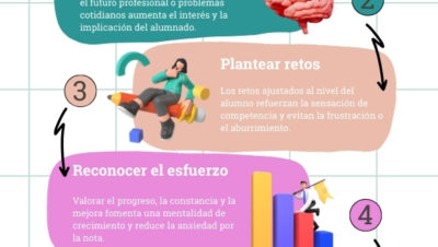 como potenciar enfoque con acciones cotidianas