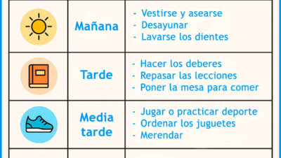cuando conviene revisar tus habitos diarios