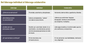 diferencias entre enfoques rapidos y sostenidos en el bienestar