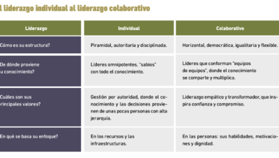 diferencias entre enfoques rapidos y sostenidos en el bienestar