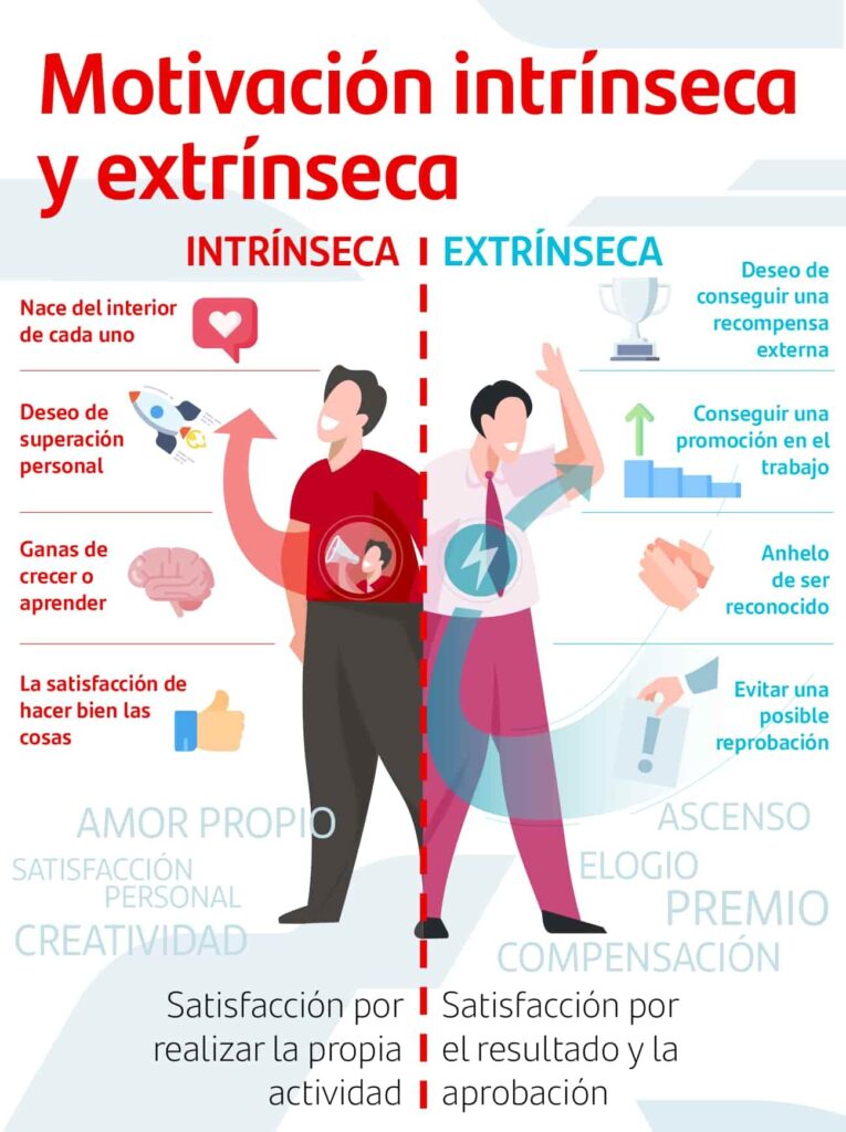 Diferencias entre motivación ligera y intensa 1 diferencias entre motivacion ligera y intensa