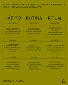 diferencias entre rutinas y habitos efectivos