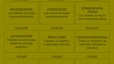 diferencias entre rutinas y habitos efectivos