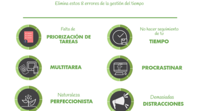 errores comunes al manejar tiempo y concentracion