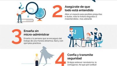 formas faciles de delegar tareas laborales