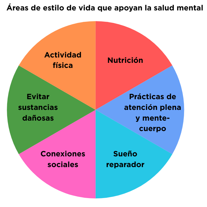 Formas fáciles de promover bienestar mental sencillo 1 formas faciles de promover bienestar mental sencillo