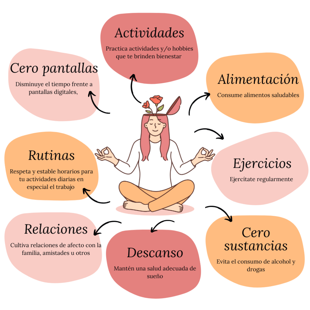 Ideas para bienestar mental sencillo 1 ideas para bienestar mental sencillo