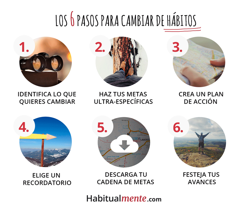 Pasos sencillos para introducir cambios en tu rutina 1 pasos sencillos para introducir cambios en tu rutina