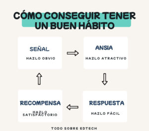 senales de que pequenos cambios ayudan en tu rutina diaria